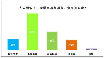 七成大學生拒絕在雙十一更換電子產品，儀器儀表銷售面臨新挑戰