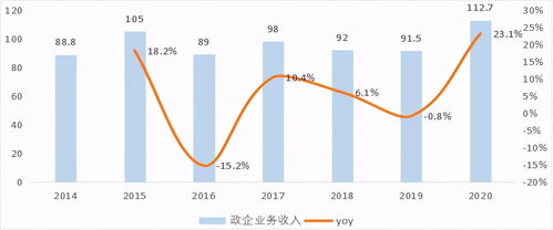 中興通訊 5G真核為何難掀A股波瀾？