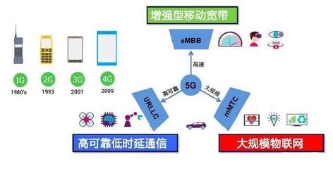 5G標準的制定國，離我們還有多久？——深度解析5G通信技術(shù)服務(wù)的現(xiàn)狀與未來