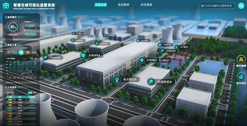 數據可視化大屏展示系統 實時互動驅動的動態數據聯動技術探析