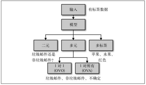 盤點(diǎn)人工智能十大經(jīng)典應(yīng)用領(lǐng)域 圖解技術(shù)原理與網(wǎng)絡(luò)技術(shù)開發(fā)