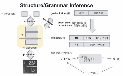 從大模型到智能體 網絡技術領域的技術演進與開發實踐