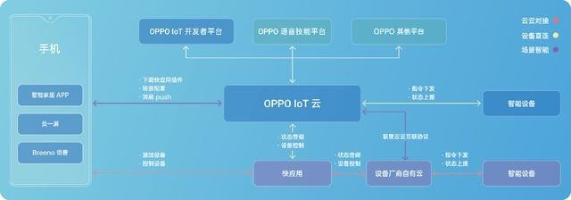 OPPO開發(fā)者大會(huì)深度解析 不再只是一家手機(jī)公司