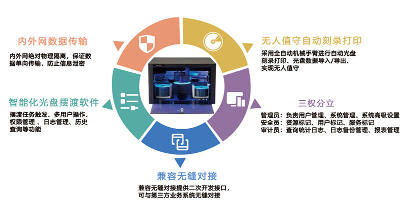 派美雅光盤打印刻錄機(jī)、擺渡機(jī)與飛騰兼容互認(rèn)證 網(wǎng)絡(luò)技術(shù)開發(fā)新里程碑