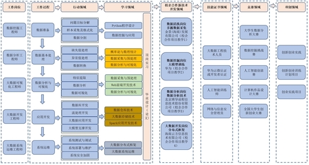 電子商務(wù)（高職本科3+2）專業(yè)深度解析 網(wǎng)絡(luò)技術(shù)領(lǐng)域的技術(shù)開發(fā)方向