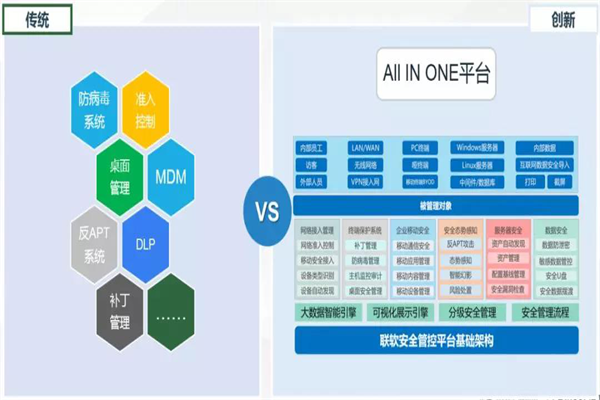 技術(shù)賦能安全，聯(lián)軟科技助力第四屆陜西省黨政機(jī)關(guān)網(wǎng)絡(luò)安全技能大賽圓滿舉行